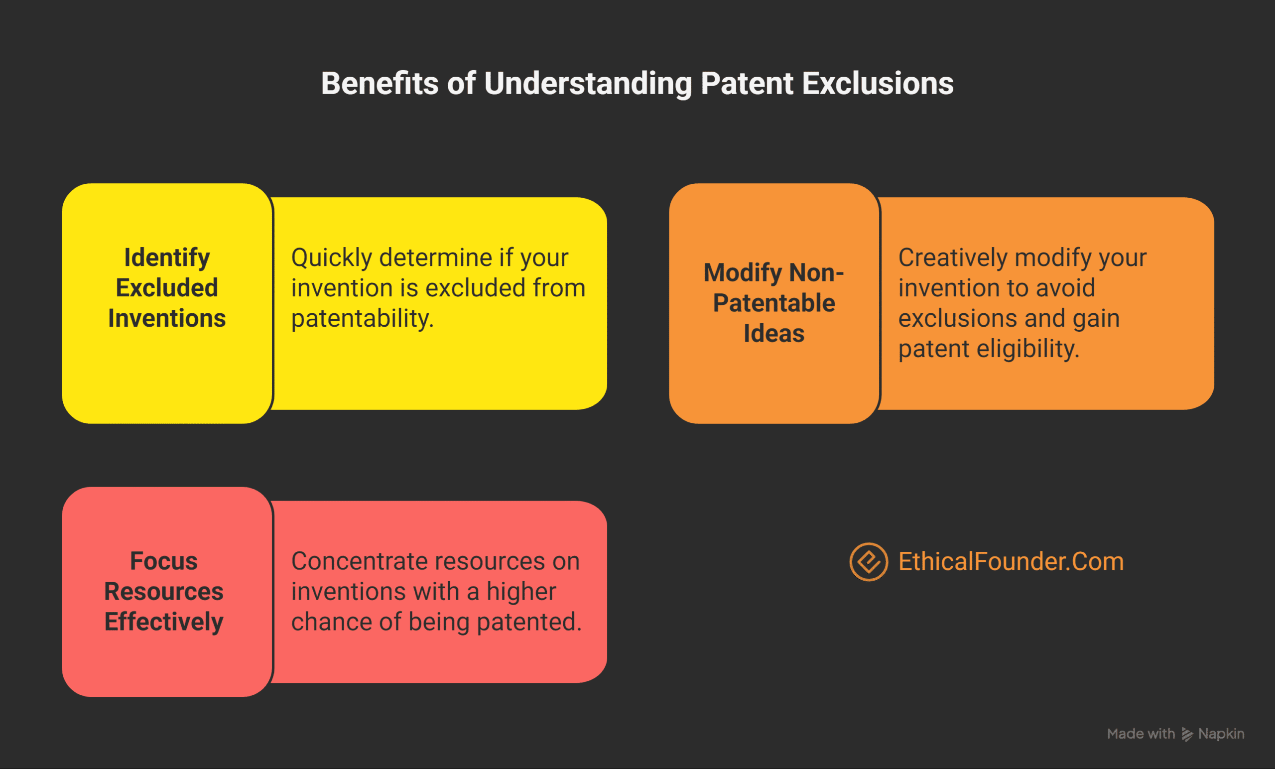 What Cannot Be Patented in India, Indian patent law exclusions, Section 3 and Section 4 Patents Act India, Non-patentable inventions in India, Section 3 and Section 4 Patents Act India, Non-patentable inventions in India, Patentability in India, Business methods not patentable in India, Software patents in India, Medical methods not patentable India, Traditional knowledge patents India, Defense patents in India