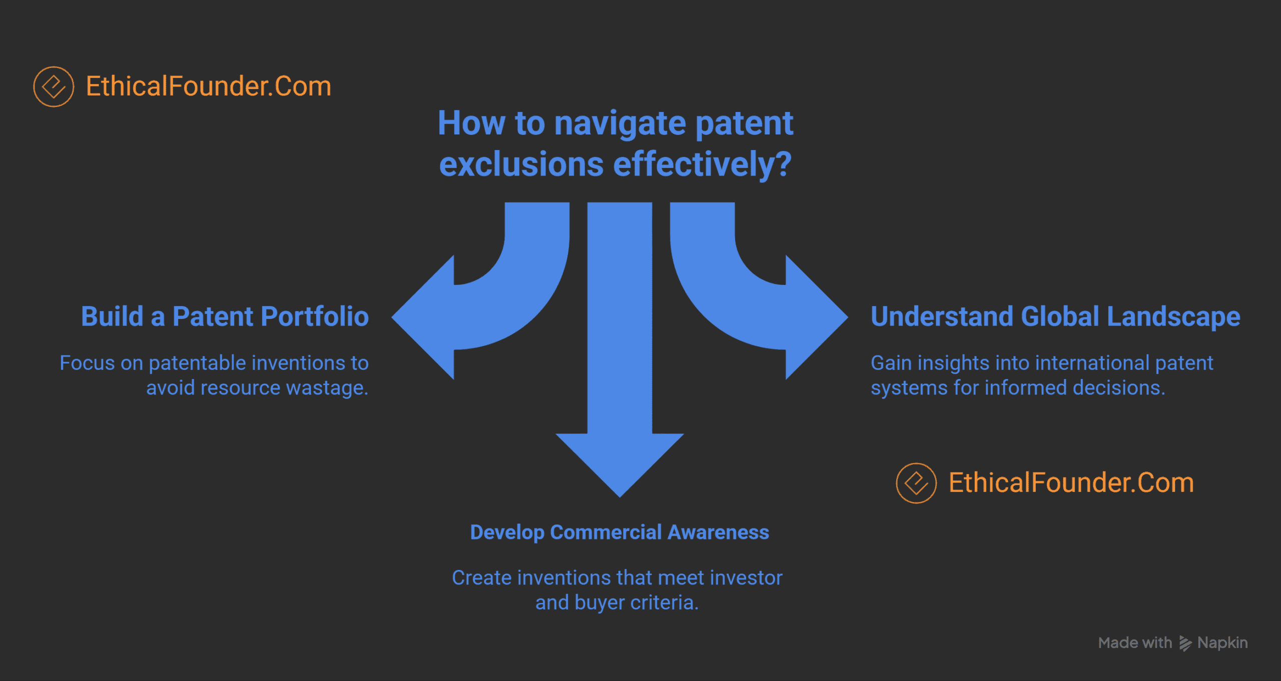 What Cannot Be Patented in India, Indian patent law exclusions, Section 3 and Section 4 Patents Act India, Non-patentable inventions in India, Section 3 and Section 4 Patents Act India, Non-patentable inventions in India, Patentability in India, Business methods not patentable in India, Software patents in India, Medical methods not patentable India, Traditional knowledge patents India, Defense patents in India