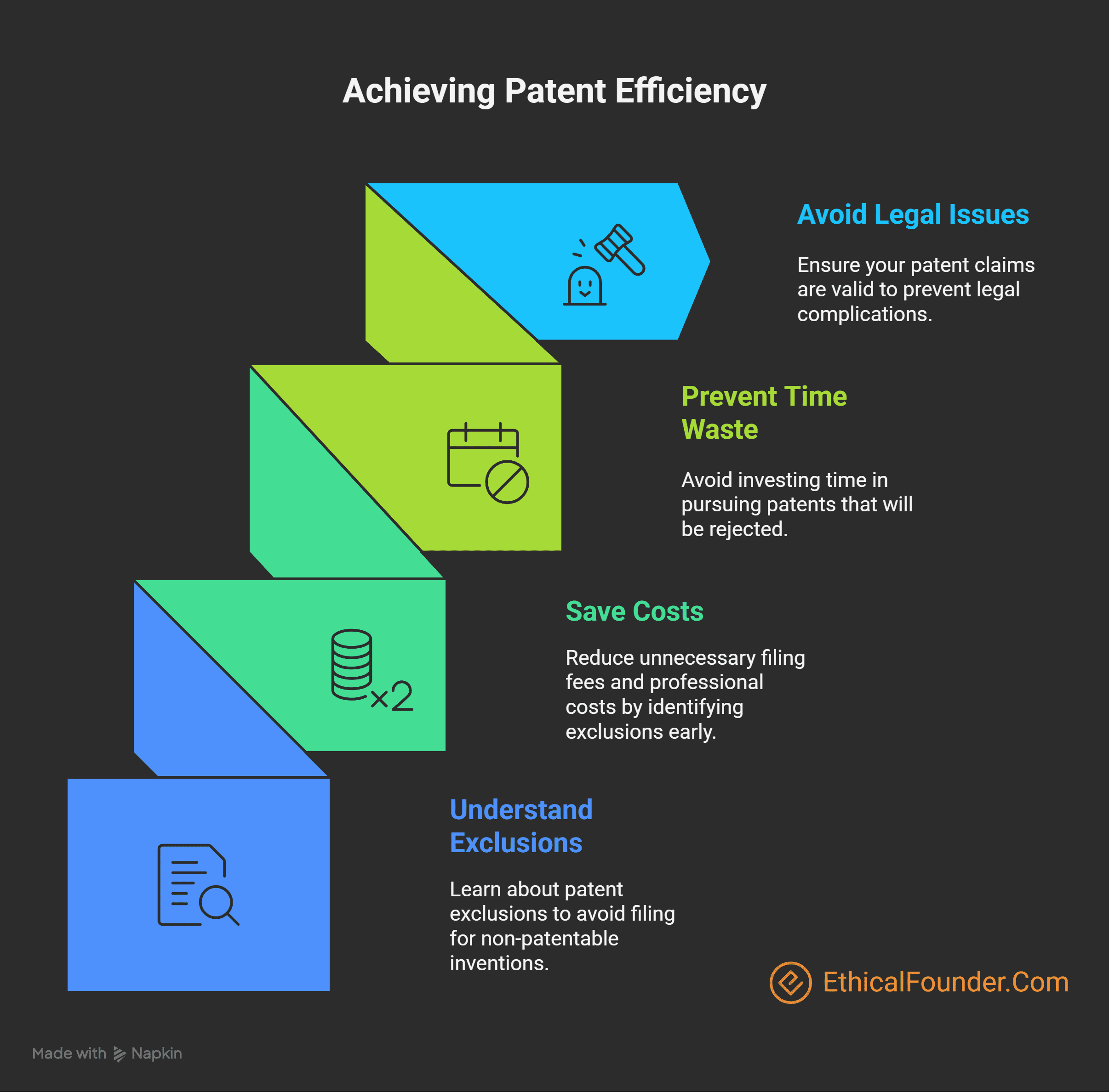 What Cannot Be Patented in India, Indian patent law exclusions, Section 3 and Section 4 Patents Act India, Non-patentable inventions in India, Section 3 and Section 4 Patents Act India, Non-patentable inventions in India, Patentability in India, Business methods not patentable in India, Software patents in India, Medical methods not patentable India, Traditional knowledge patents India, Defense patents in India