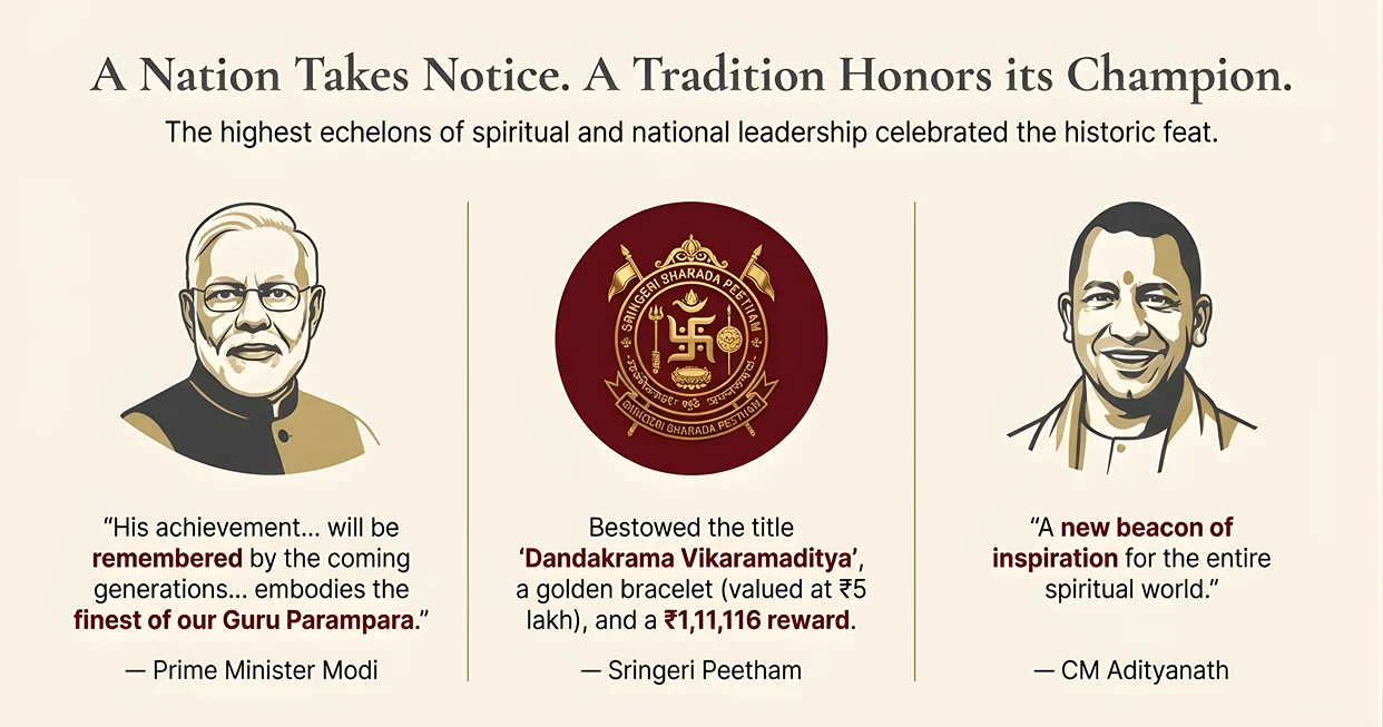 National recognition for Devavrat Mahesh Rekhe from PM Modi and CM Adityanath after his Dandakrama Parayanam feat, honoring the Youngest Vedic Scholar.