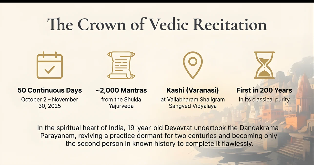 Portrait of Devavrat Mahesh Rekhe, India's Youngest Vedic Scholar who revived a 200-year legacy.